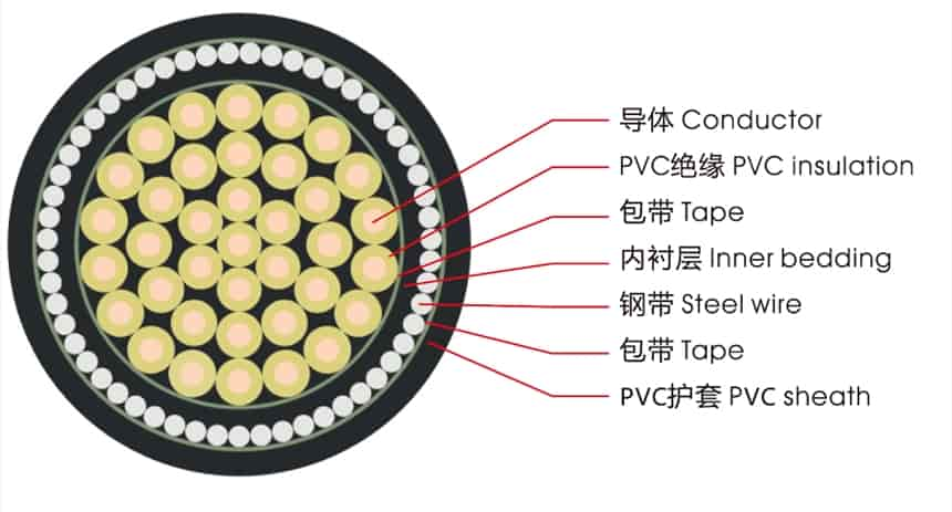 太阳城申博·(中国)官方网站：昆明机械水表(昆明智造，智慧水表引领节水新时代)